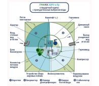 Гринлос Аэро 12 Пр - фото 3