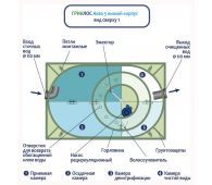 Гринлос Аква 5 низкий корпус - фото 4