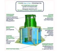 Гринлос Аэро 12 Лонг - фото 4