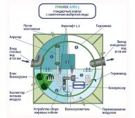 Гринлос Аэро 5 - фото 3