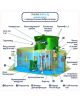 Гринлос Аэро 4 Пр низкий корпус - фото 2